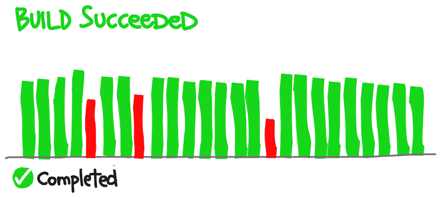 Diagram of Build succeeded. Completed.