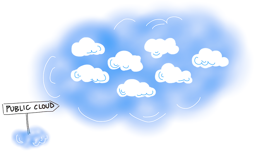 Diagram of Public cloud.