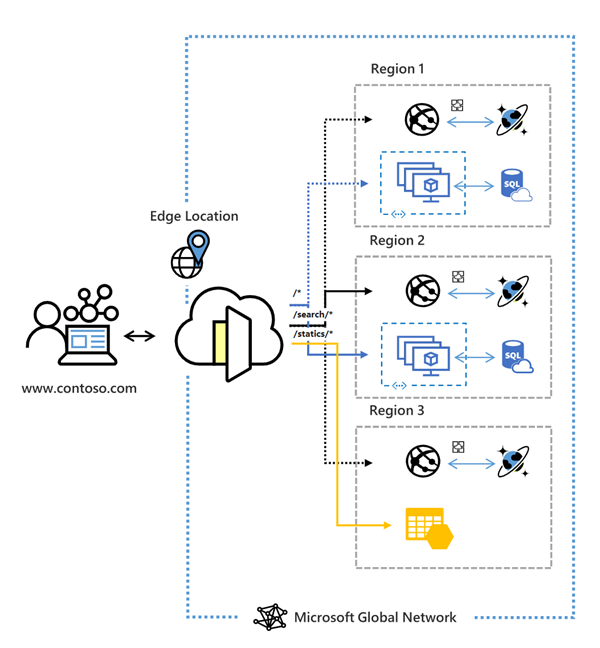 Diagram of the Azure Front Door architecture.