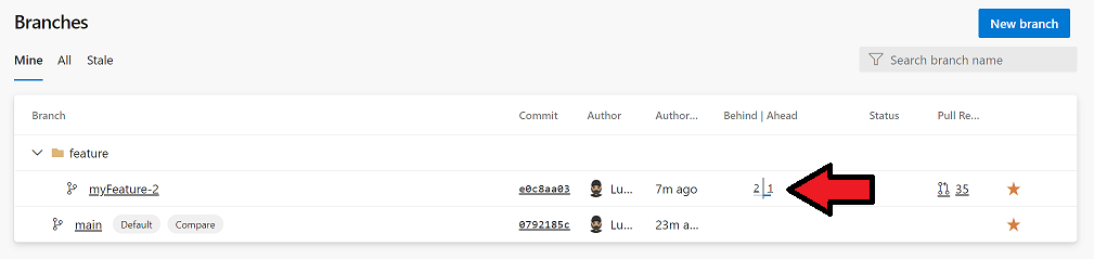 Screenshot of the branches page. The feature myFeature two branches are one change ahead of the main and two changes behind the main.