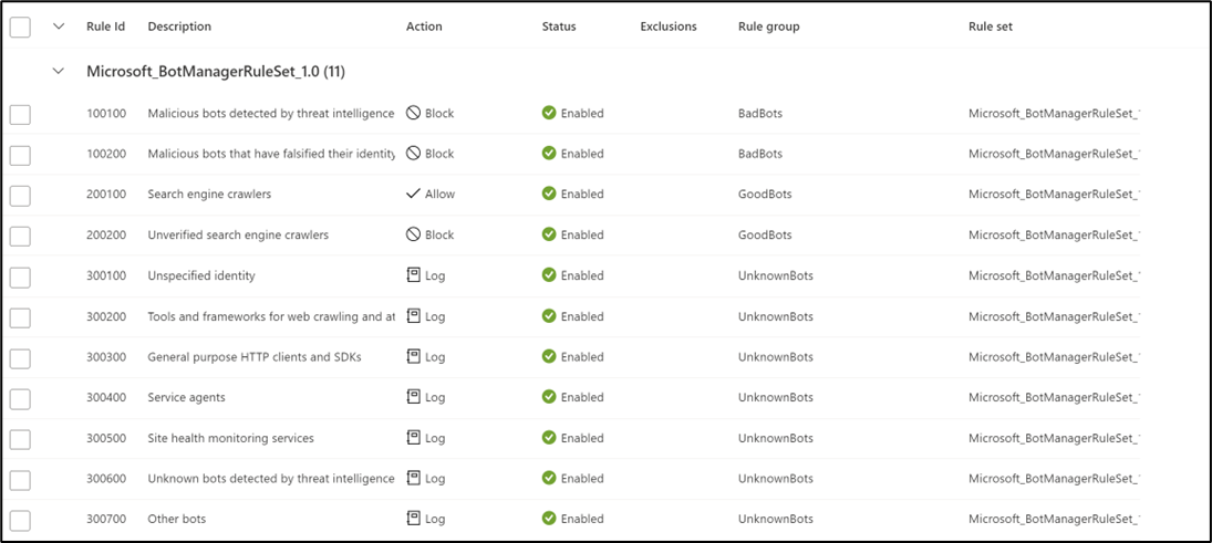 Screesnhot showing an example of bot signatures.