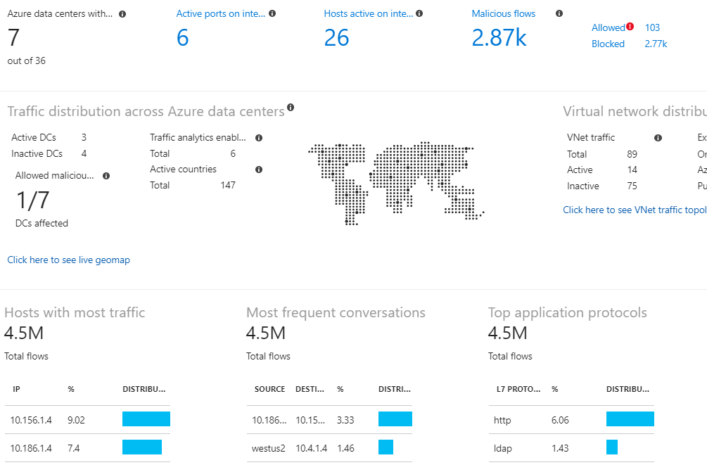 Screenshot showing traffic analytics flow log data.