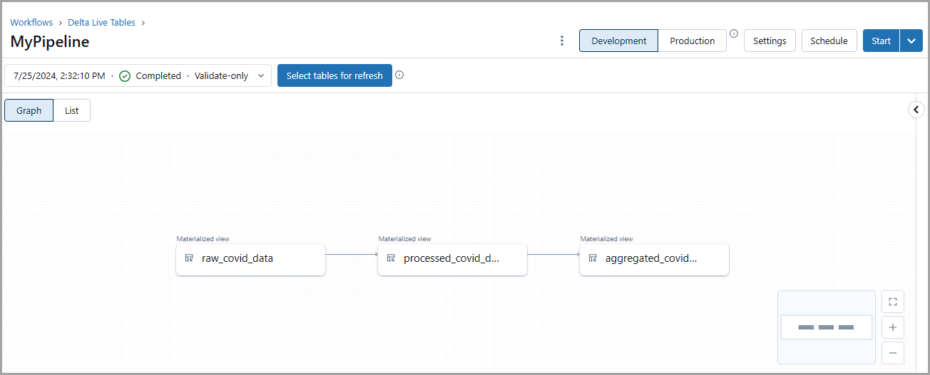 Screenshot of a Delta Live Tables pipeline in Azure Databricks.