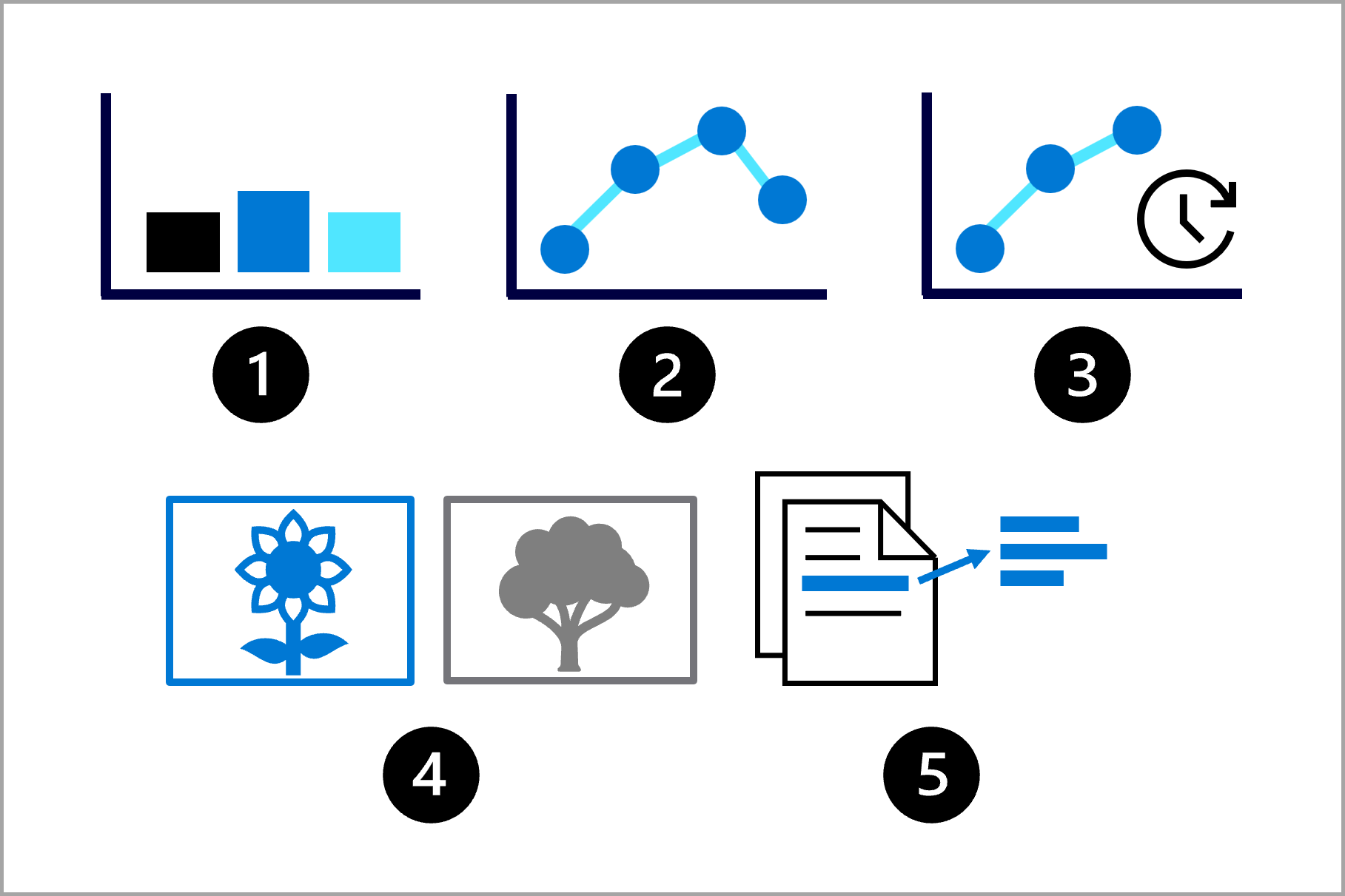 Diagram of an overview of the five common machine learning tasks.