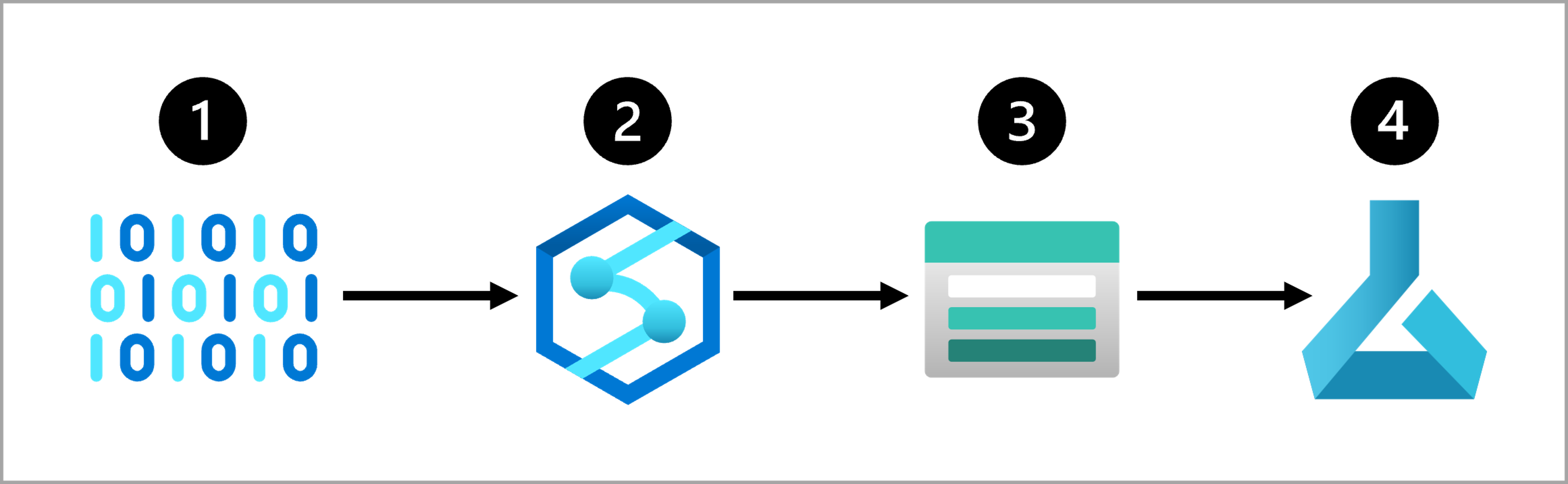 Diagram showing an example of a data ingestion pipeline.