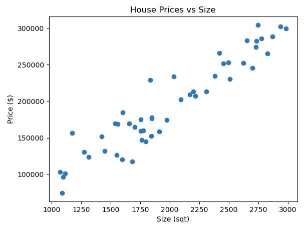 Screenshot of a scatter plot in a notebook.