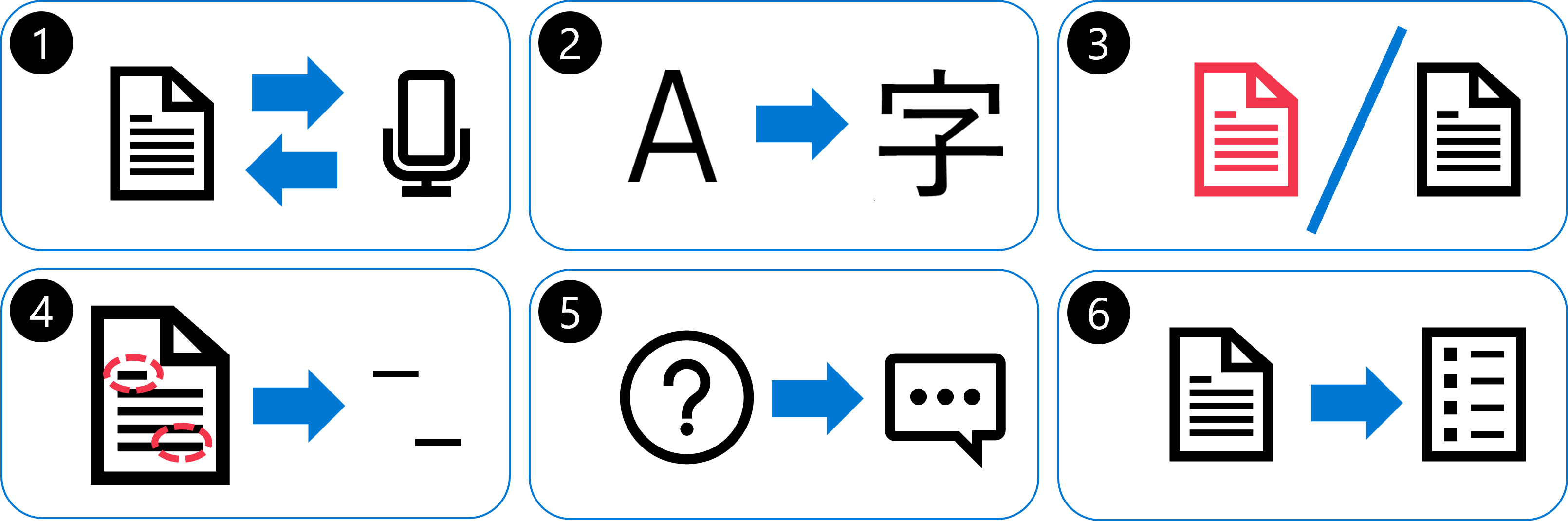 Diagram visualizing six common use cases for natural language processing tasks.