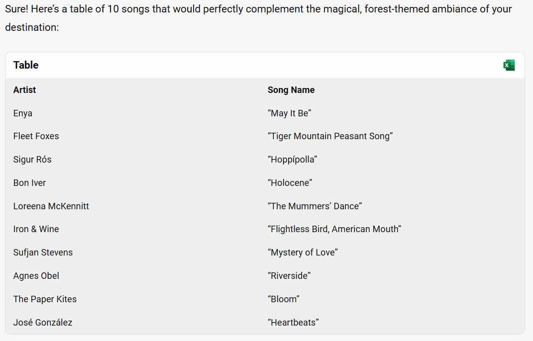 Screenshot of a sample music playlist suggested by Copilot, formatted as a table.