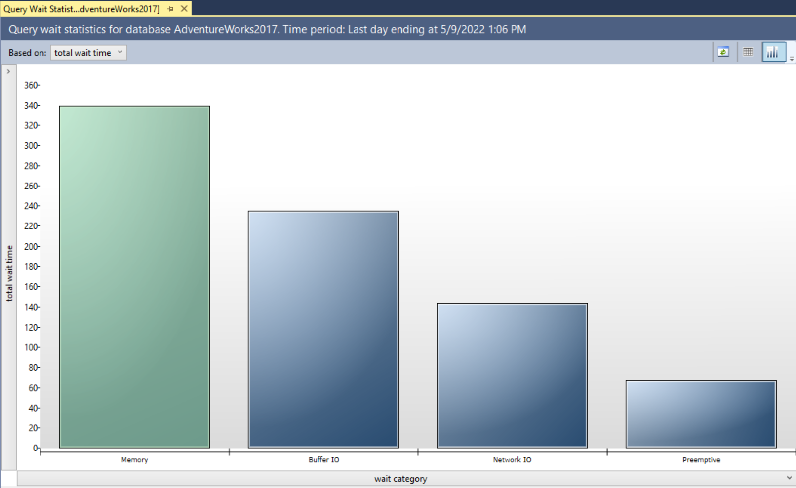 Screenshot of the queries with high variation view displays.