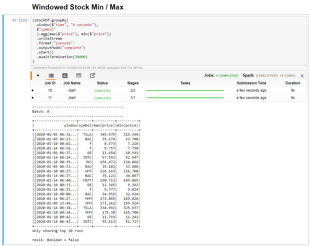 An example of a using a minimum and maximum aggregate function