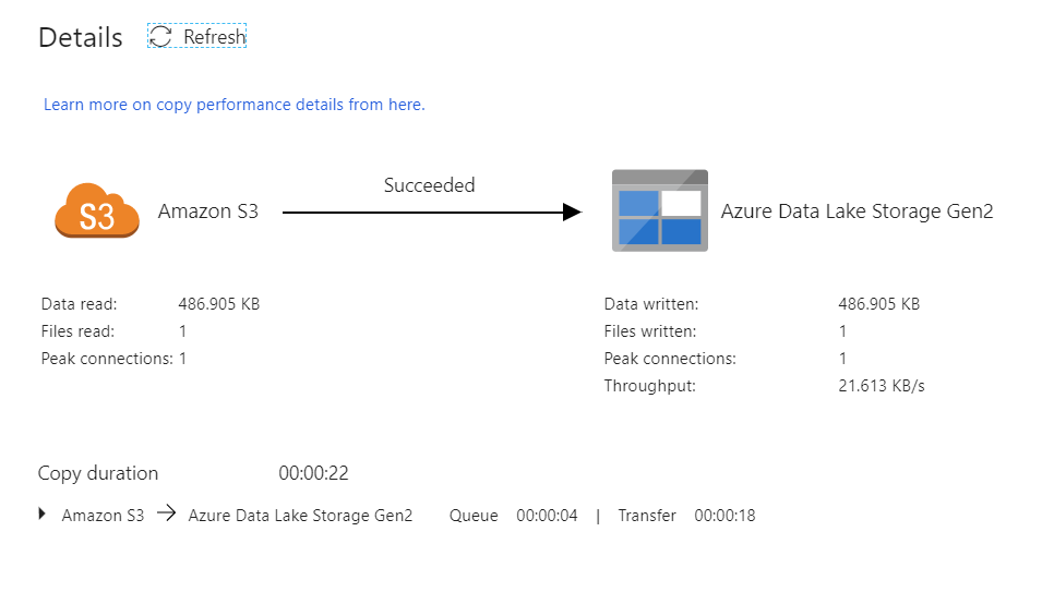 Viewing the Copy Activity Results