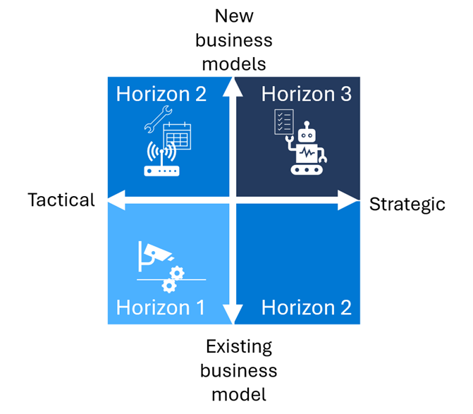 Diagram that shows a filled in prioritization grid.