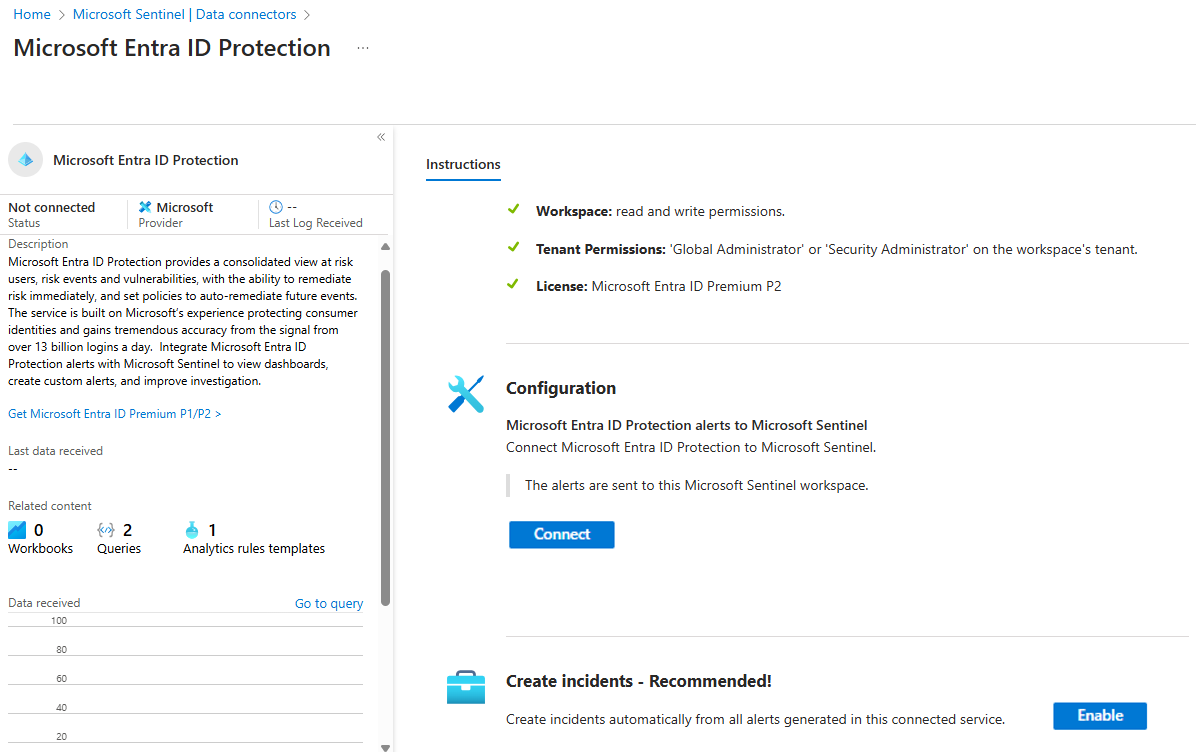 Screen shot of the Microsoft Entra ID Protection connector page.