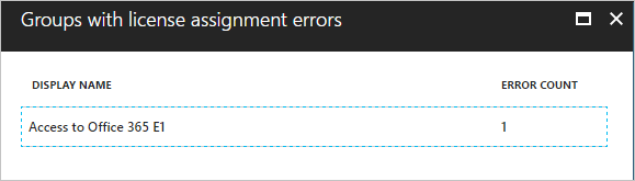 Screenshot of the group license assignment error page that is displayed after selecting the error in the previous dialog.