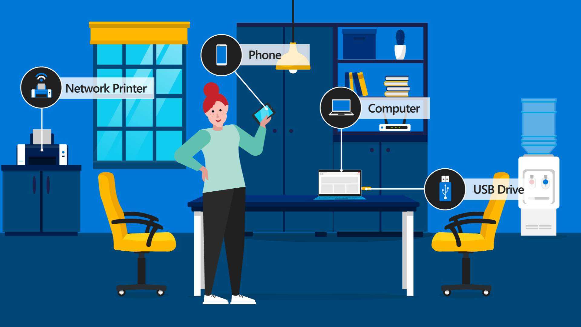 A diagram that shows someone at work, surrounded by devices.