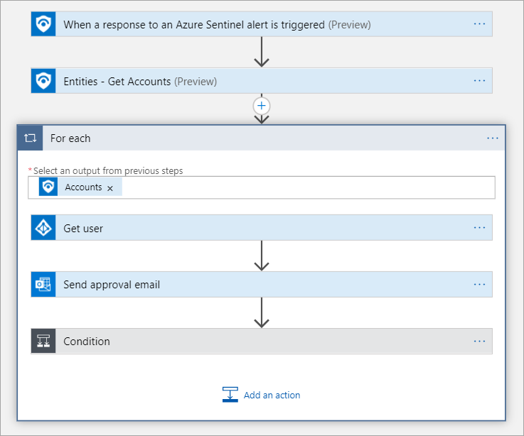 Screenshot of the logic app with actions.