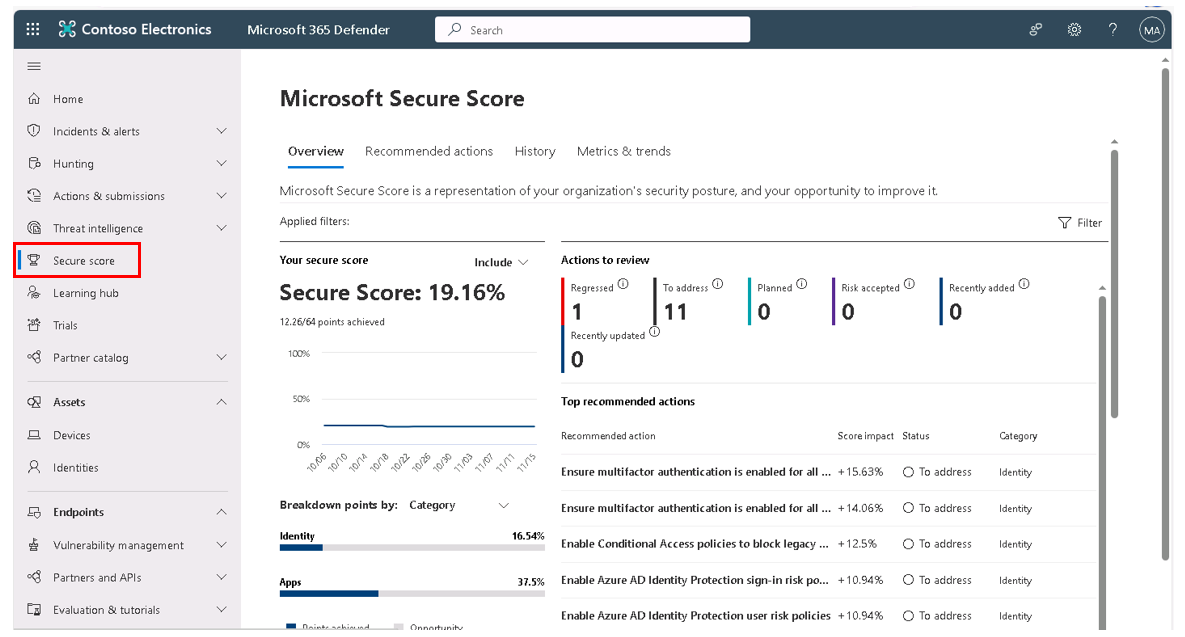 Screenshot of the Microsoft Secure Score home page in the Microsoft Defender console.