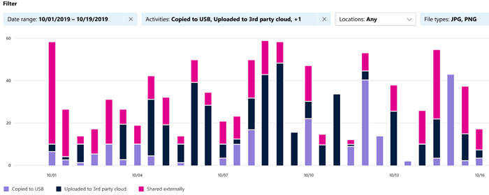 Screenshot of the Activity explorer tool showing the Filter control and a sample bar chart for a fictitious company.