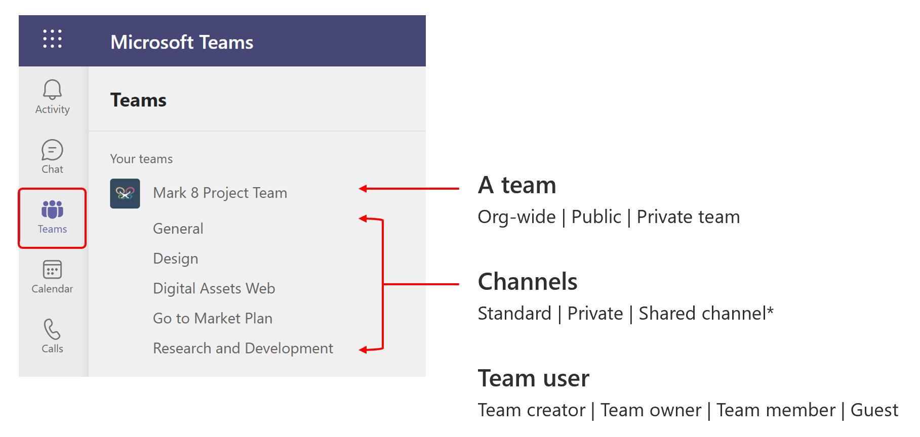 Diagram that shows Lifecycle concepts.