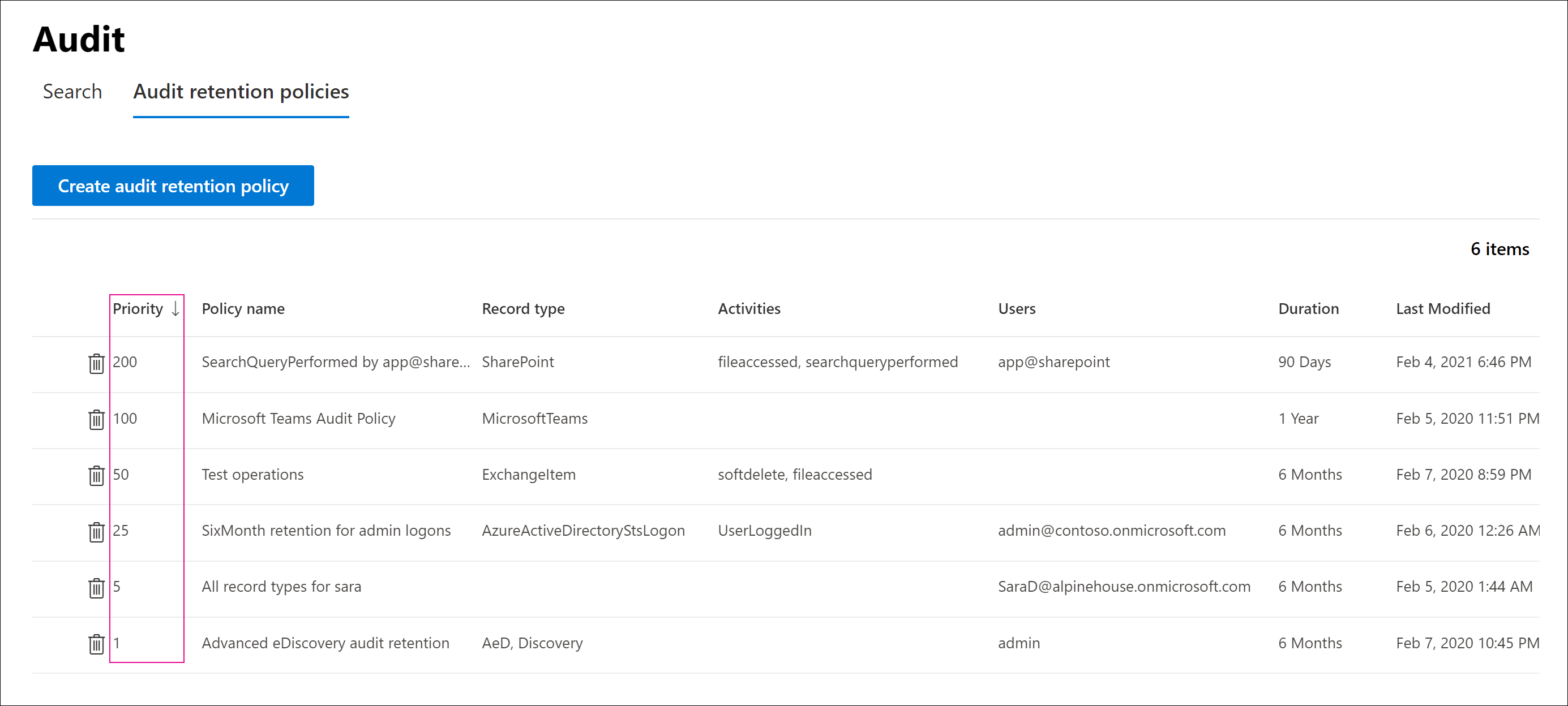 Screenshot showing the Audit retention policies tab on the Audit page with the priority column highlighted for each policy.