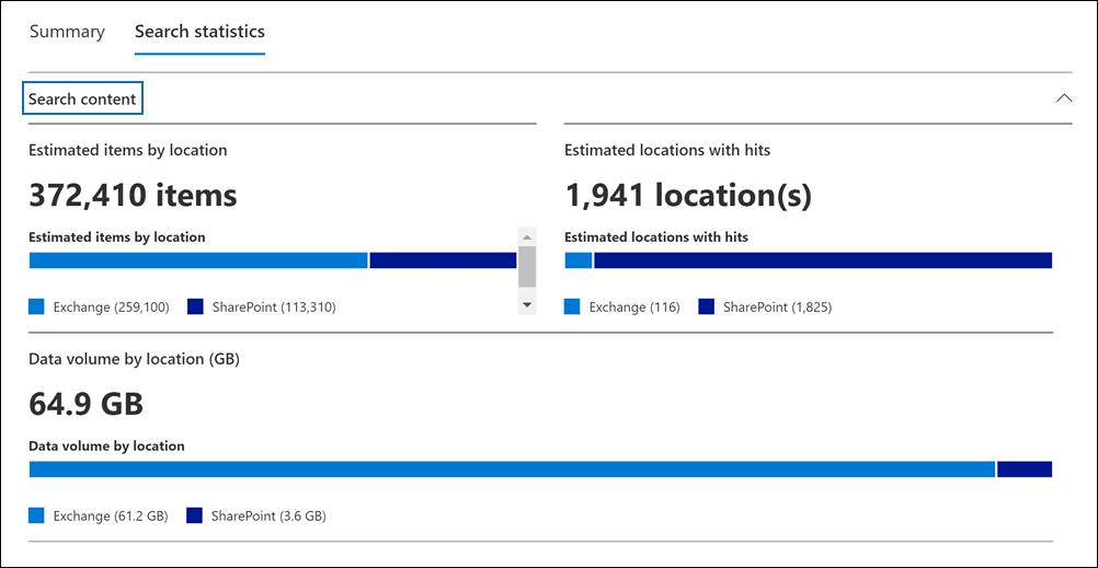 Screenshot of an eDiscovery Standard case showing the Search statistics tab for a search, and the Search content option highlighted.