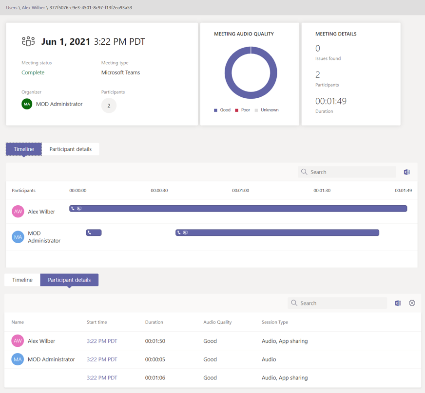 Screenshot of the Meetings and Calls page that displays the Timeline tab.