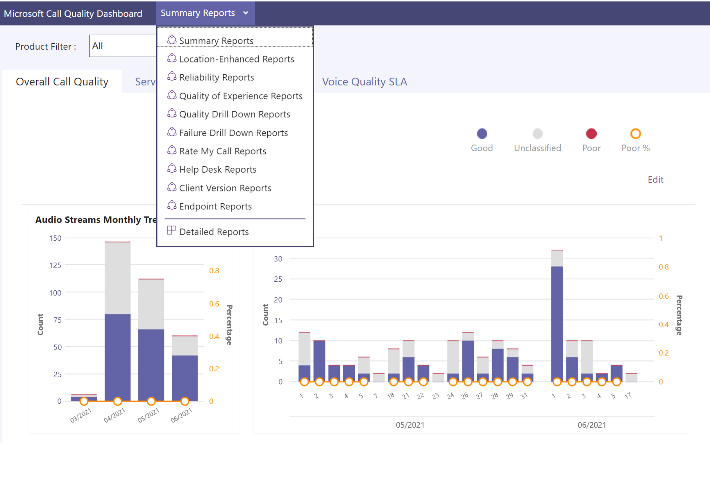 Screenshot of Reports in CQD. 