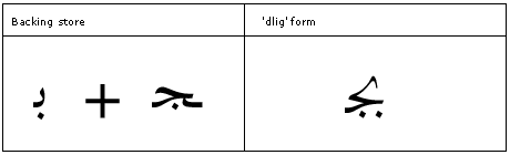 Table that shows a sequence of Arabic glyphs with initial beh and medial jeem, then a ligature beh jeem glyph as a D lig form.