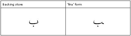 Table that shows Arabic letter beh in backing store and the corresponding final form glyph.