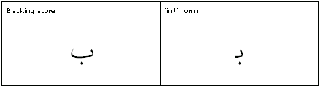 Table that shows Arabic letter beh in backing store and the corresponding initial form glyph.