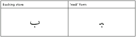 Table that shows Arabic letter beh in backing store and the corresponding medial form glyph.