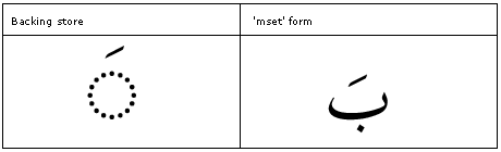 Table that shows an Arabic fatha mark in backing store, then a fatha over beh as an M set form.