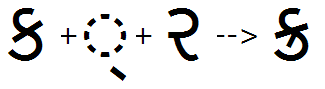 Illustration that shows the sequence of Ka, halant and Ra glyphs being substituted by a Ka rakaar ligature glyph using the R K R F feature.