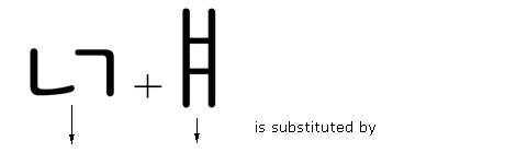 Illustration that shows the sequence of two glyphs, Choseong Nieun Kiyeok plus Jungseong Ae.