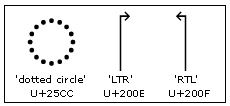 Illustration that shows how to handle invalid combining marks.