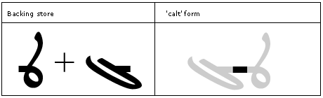 Table that shows 2 letters in backing store and the corresponding calt form glyph.