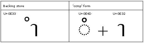 Table that shows how to use the C C M P feature to decompose the Sara Am for correct mark positioning.