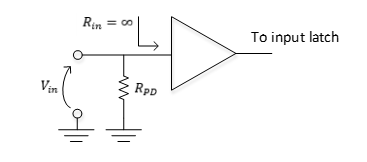 input pull down image