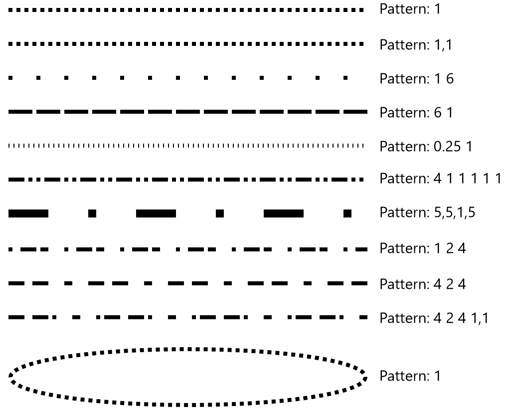 Examples of stroke dash array