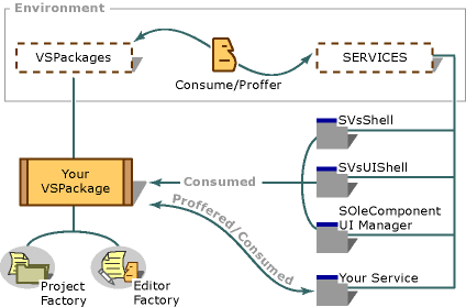 Environment Architecture graphic