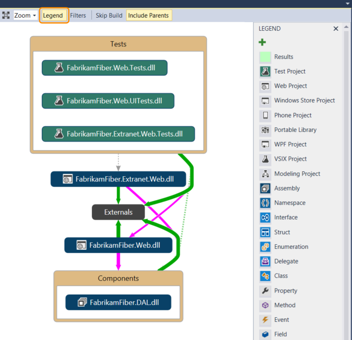 Top-level dependency graph of assemblies