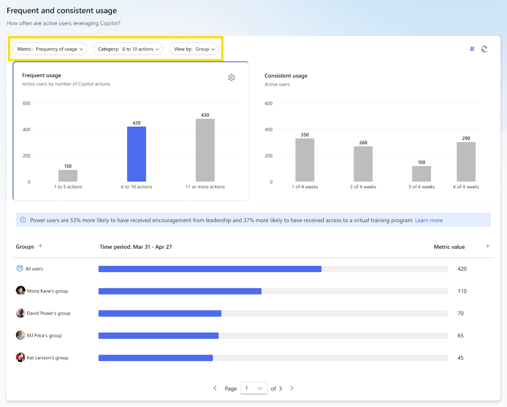 Screenshot that shows the usage intensity metrics.