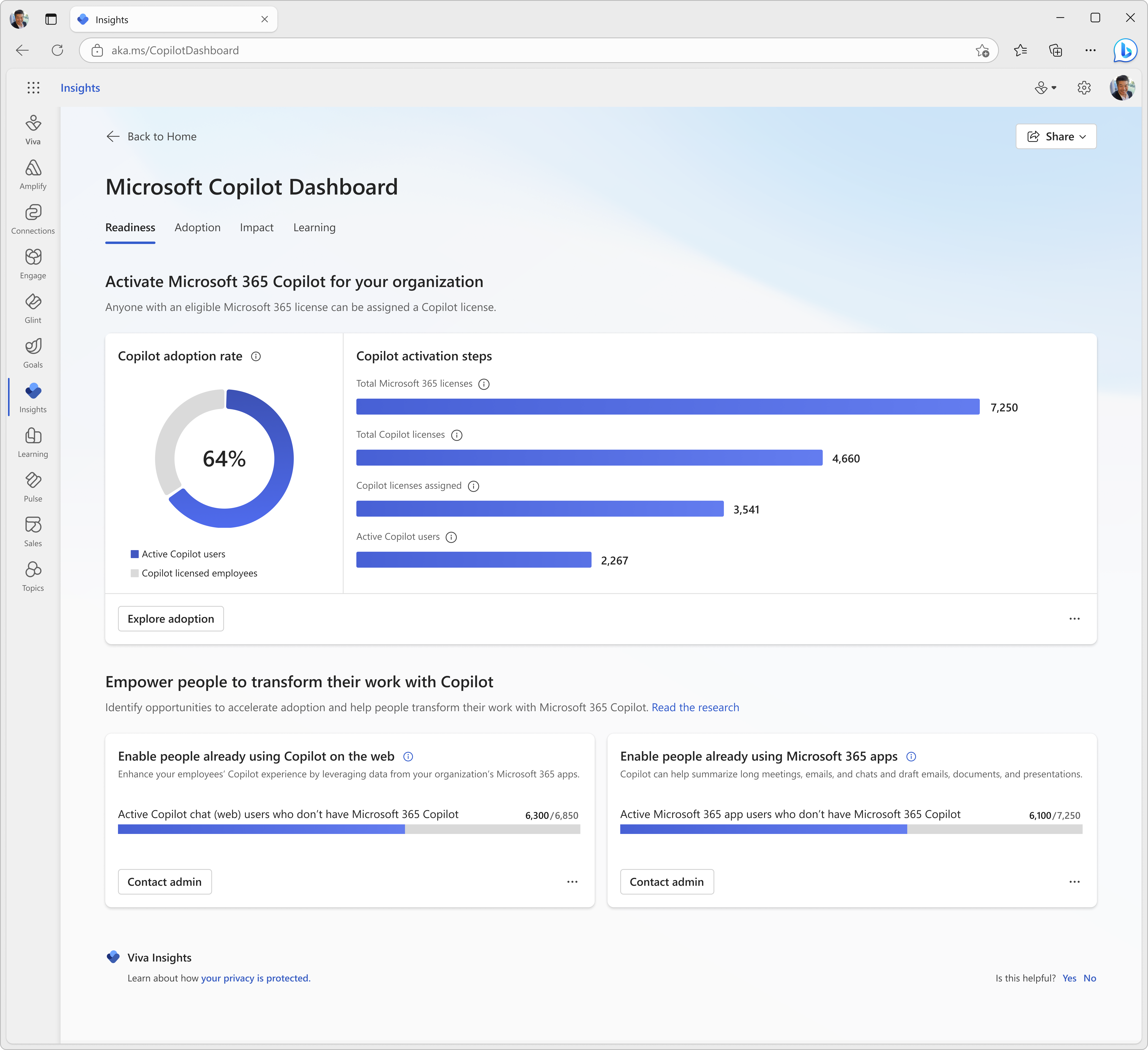 Screenshot that shows the Copilot Dashboard.