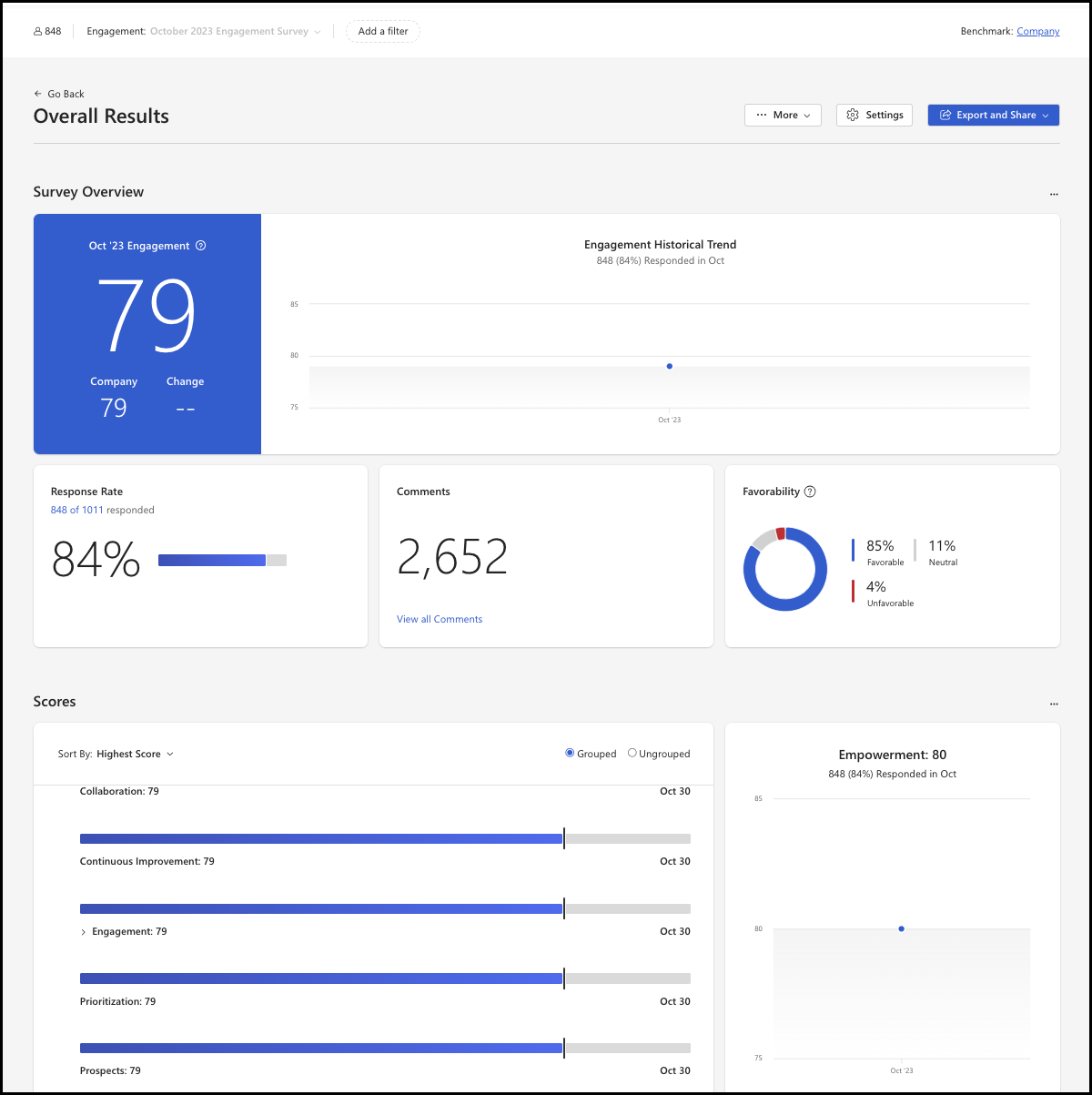 Screenshot of an Overall Results report.