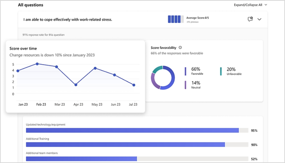 Screenshot of Pulse trends page