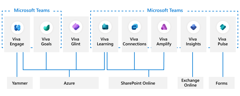 Image depicting simple architecture model