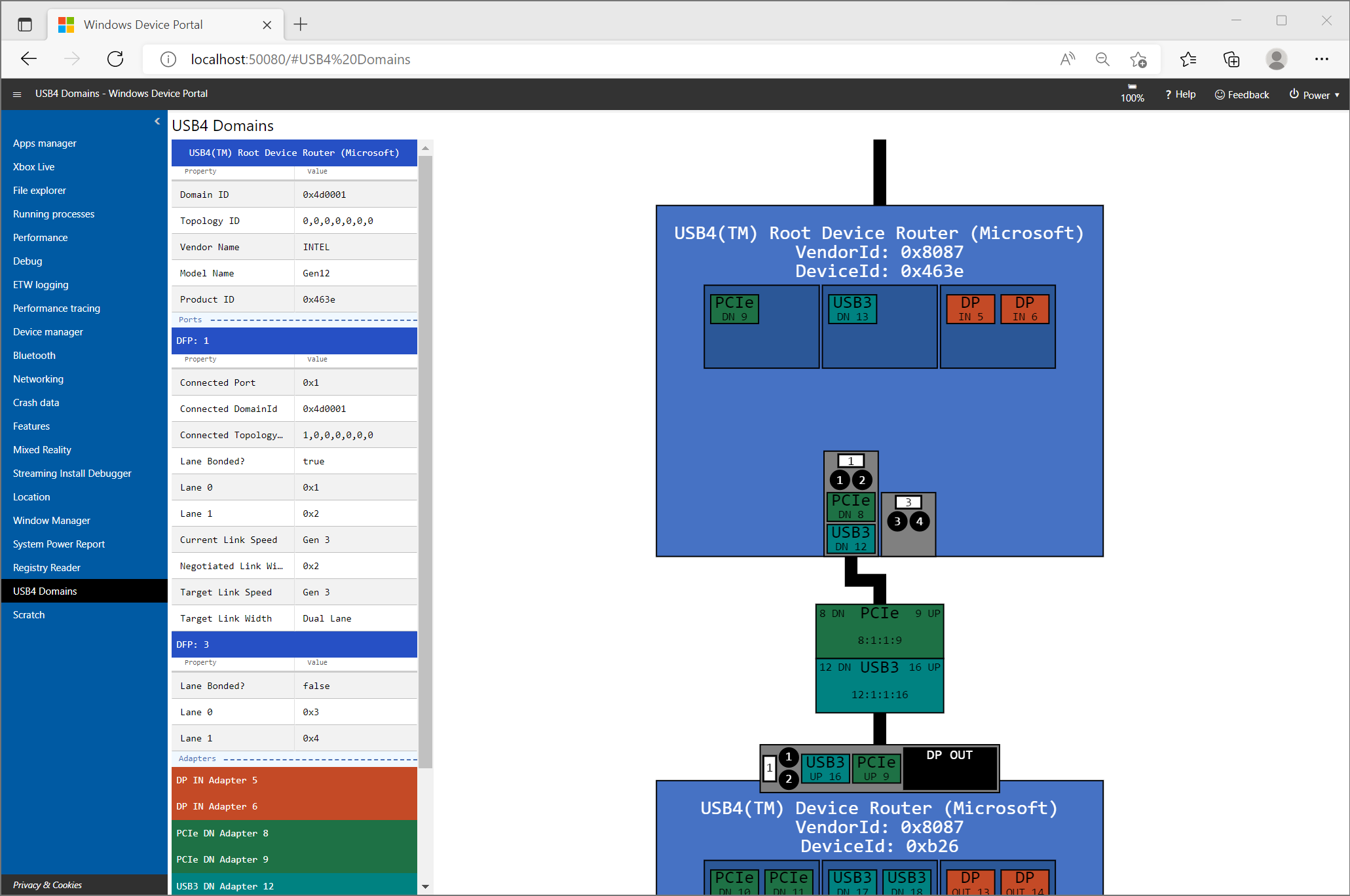 Screenshot of Windows Device Portal showing details of a USB4 device router.