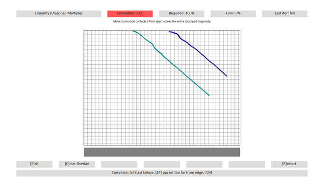 screenshot from the linearity test for a windows precision touchpad device, showing a blue line that indicates a swipe that did not start at, or before the edge.