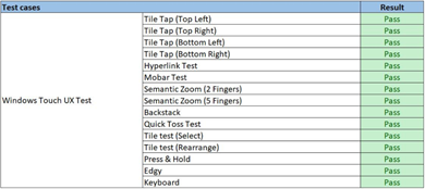 Successful HLK test pass