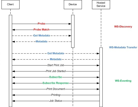 wsprint interactions.